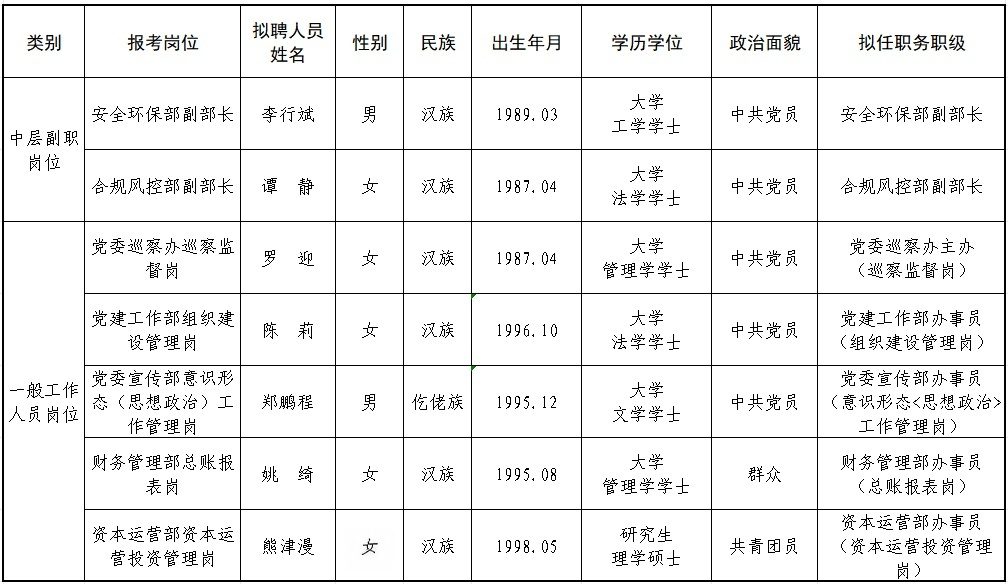 upfile 4.30(擬聘人員公示).png